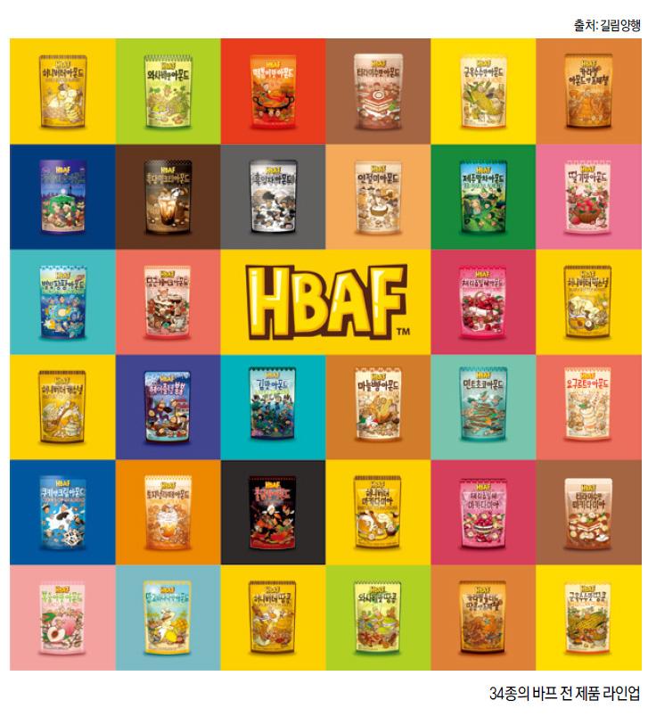 多款HBAF堅果產品的陳列，背景顏色豐富，產品包裝展現出不同口味的多樣選擇，品牌標誌在陣列表中顯眼顯示。
