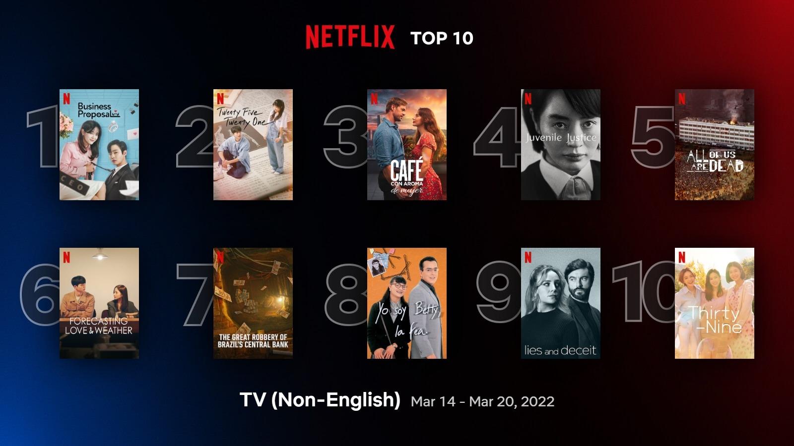 韓国ドラマ『社内お見合い』のNetflixランキング表示。1位から10位までの非英語圏の作品紹介。