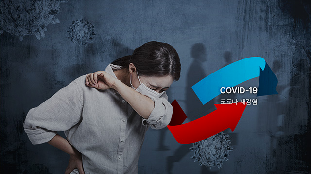 COVID-19重复感染示意图显示一位正在用袖子遮住口鼻以防止传播病毒的个人，图中有COVID-19再感染的箭头标识。