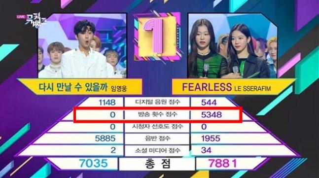 KBSミュージックバンクでのLE SSERAFIMとイム・ヨンウンの得点比較表。LE SSERAFIMは放送点数で5348点を獲得し、イム・ヨンウンは放送点数0点で総合得点で押され2位を佔めた。