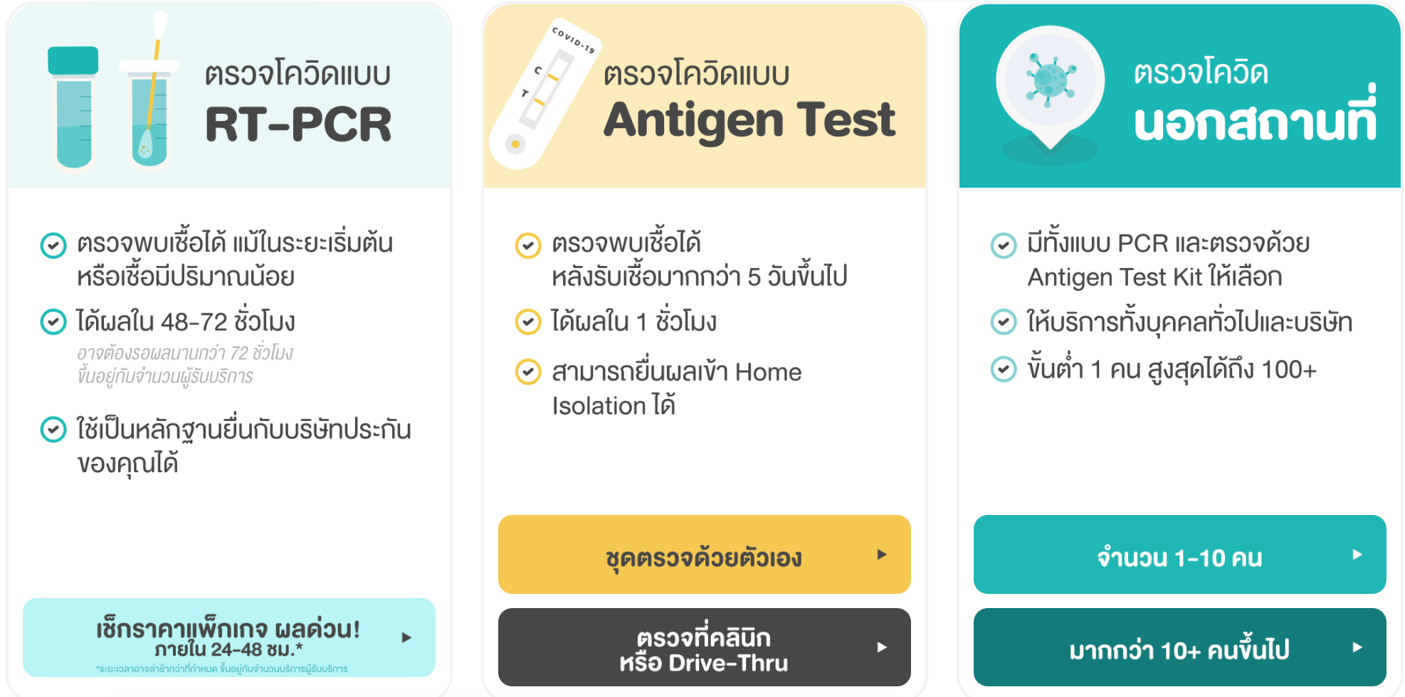 กราฟิกเปรียบเทียบระหว่างการทดสอบ COVID-19 แบบ RT-PCR, Antigen Test และการตรวจภายนอก, แสดงข้อมูลที่สำคัญเกี่ยวกับเวลาได้รับผลและคุณสมบัติหลักในการถอนหายใจ COVID-19.
