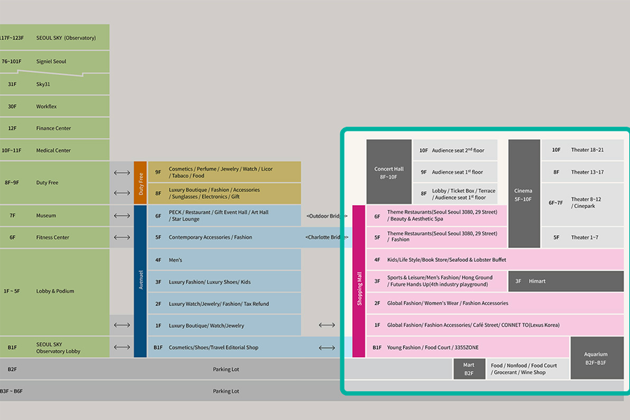 樂天世界塔商場的樓層指南，大樓內有多種購物、娛樂和休閒設施，讓訪客能享受一站式服務，增加購物便利性。