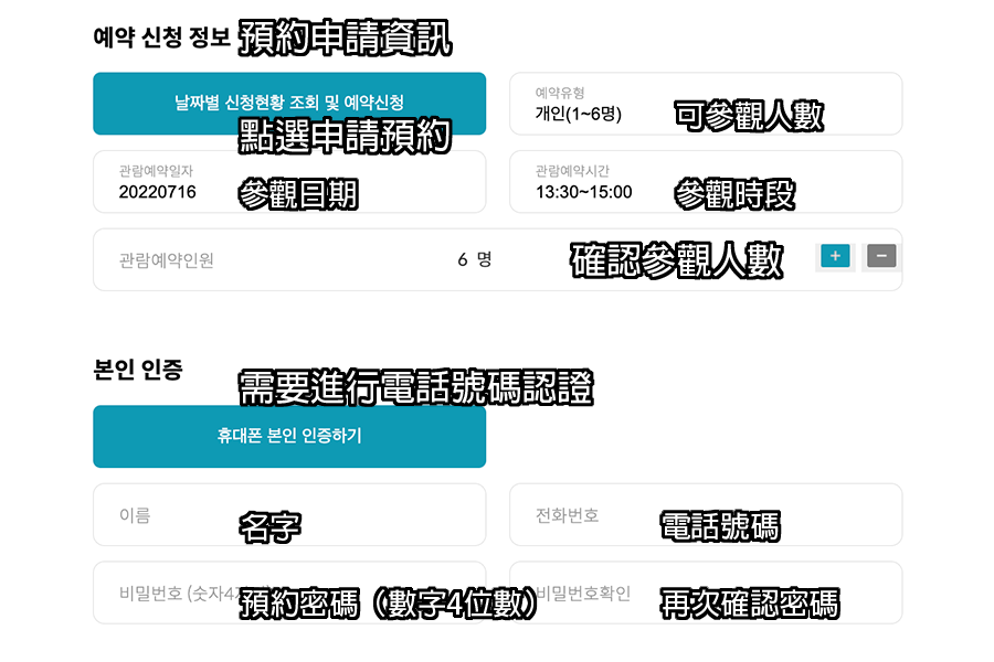 在线预订青瓦台参观界面截图，展示预约流程，包含输入姓名、电话号码及其他信息。此图为介绍青瓦台预约操作指南，适合日韩旅行游客。