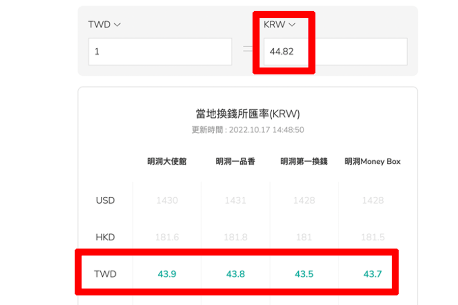 展示台币到韩元的实时汇率，说明通过银行卡支付在汇率方面的优势。