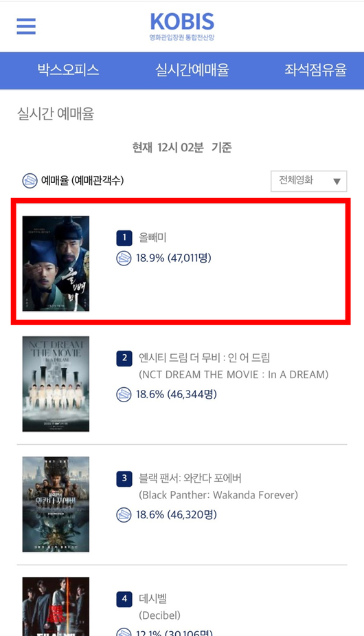 映画『オルレミ』、チケット予約率第1位
