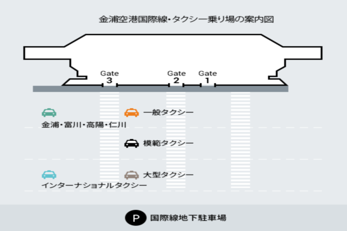 韓国旅行 韓国交通 韓国タクシー 仁川空港 ソウル 空港送迎サービス 金浦空港 京畿道 プレミアムタクシー タクシー予約 papa Taxi 空港タクシー MOV リムジン