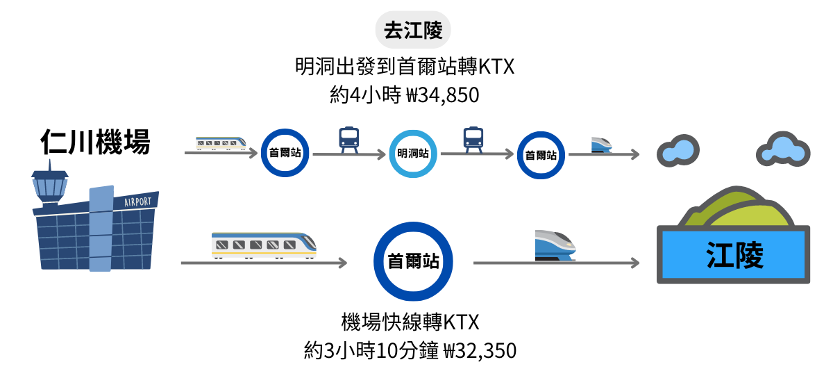 仁川国际机场航站内部宽敞的候机大厅照片,说明机场设施便利以及Creatrip兑换柜台位置
