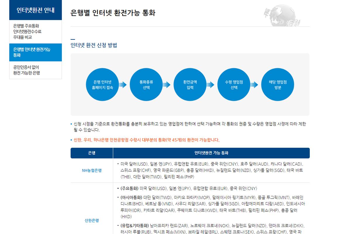 How To Exchange Money At The Best Rates In Korea Korea Creatrip how-to-exchange-money-at-the-best-rates-in-korea-korea-creatrip