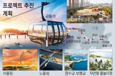 漢江、漢江開発、漢江開発計画、グレート漢江プロジェクト推進計画、グレート漢江、グレート漢江プロジェクト、ソウル、ソウル市、漢江ゴンドラ、漢江観覧車、漢江展望台、ノドゥルソム、ソウルの森、汝矣島漢江公園、トゥッソム