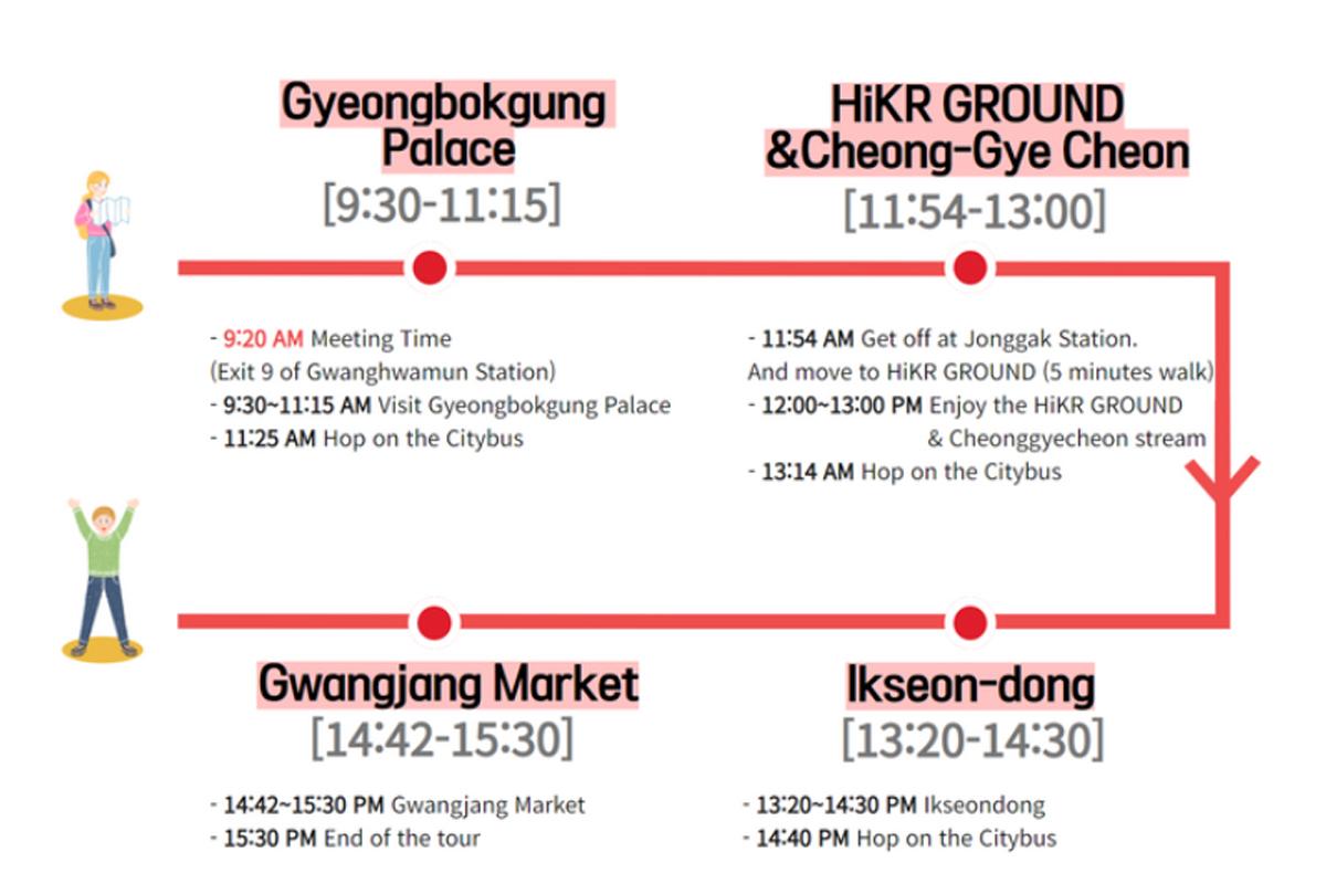 Rute perjalanan Tur Bus Kota Seoul yang mencakup membaca dan mengunjungi lokasi seperti Istana Gyeongbokgung dan Pasar Gwangjang.