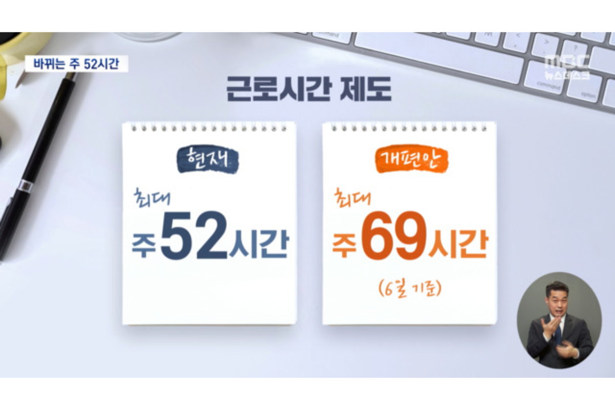 韓國最新標準工時上限2025