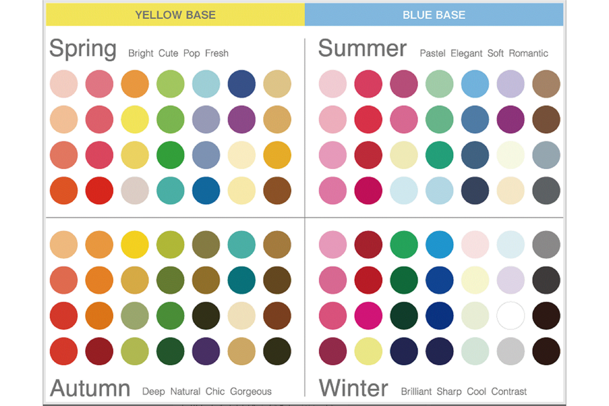 韓國 個人色彩 鑑定