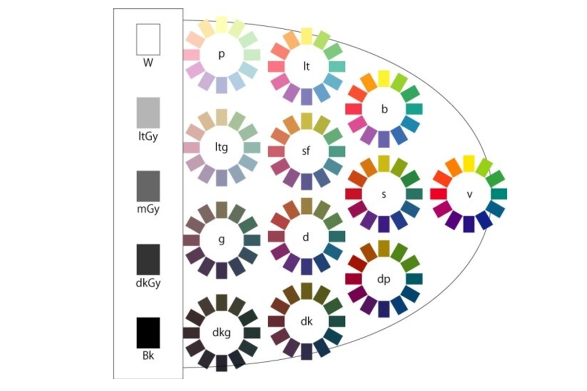 韓國 個人色彩 鑑定