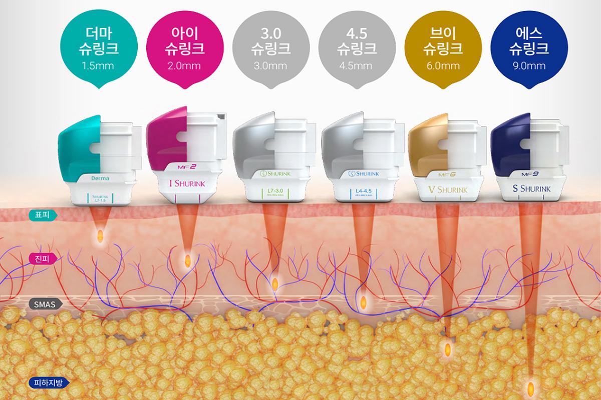 韓国旅行 韓国美容 韓国皮膚科 韓国スキンケア JIWOOCLINIC ソウル 江南 韓国美容旅行