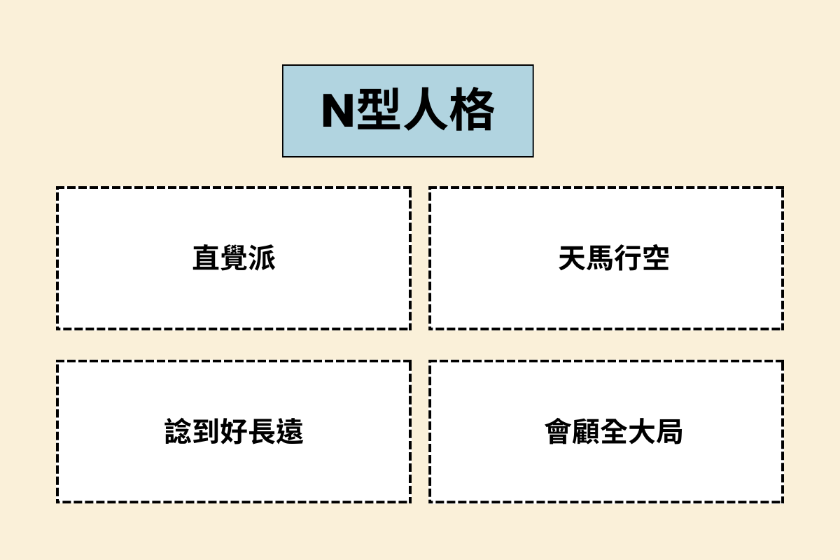 MBTI N型人格
