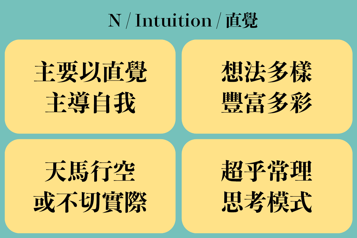 簡介N型人格的特徵, 例如直覺和天馬行空的想像, 適合韓國旅遊推薦行程