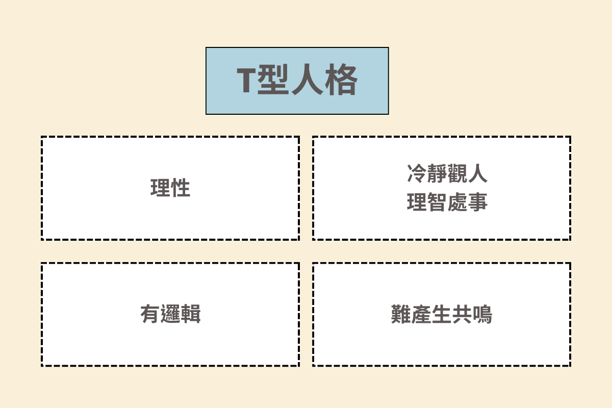 MBTI T型人格特徵解説圖，展示T型人格的主要特徵，包括理性、冷靜觀人、理智處事及有邏輯，難產生共鳴。