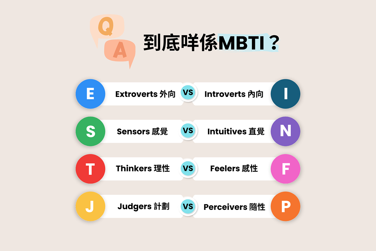 到底咩係MBTI？