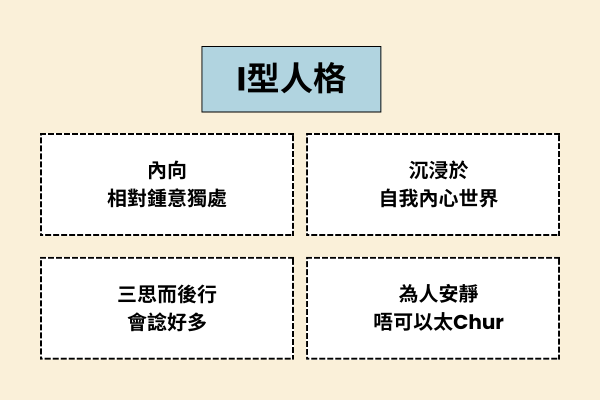 MBTI I型人格的主要特徵。以沉穩的設計展現內向性格特質，使觀者容易瞭解不同特徵屬於哪種性格類型。