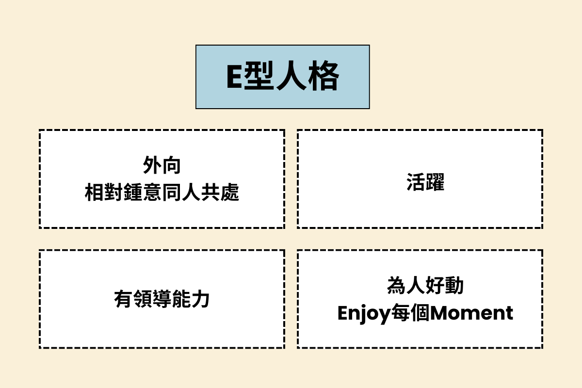 MBTI E型人格的主要特徵。宏大的背景圖使得這張圖片對比鮮明，突顯那些比喻外向性格特質的元素。