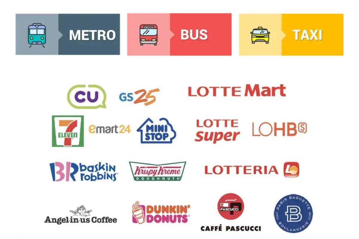 韓國交通 韓國的士 韓國call的士 call的士app 無韓國電話號碼 Kakao T教學 韓國call的士教學 韓國旅行