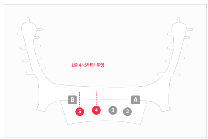 SKT WiFi 韩国WIFI 吃到饱 优惠 租借 价格