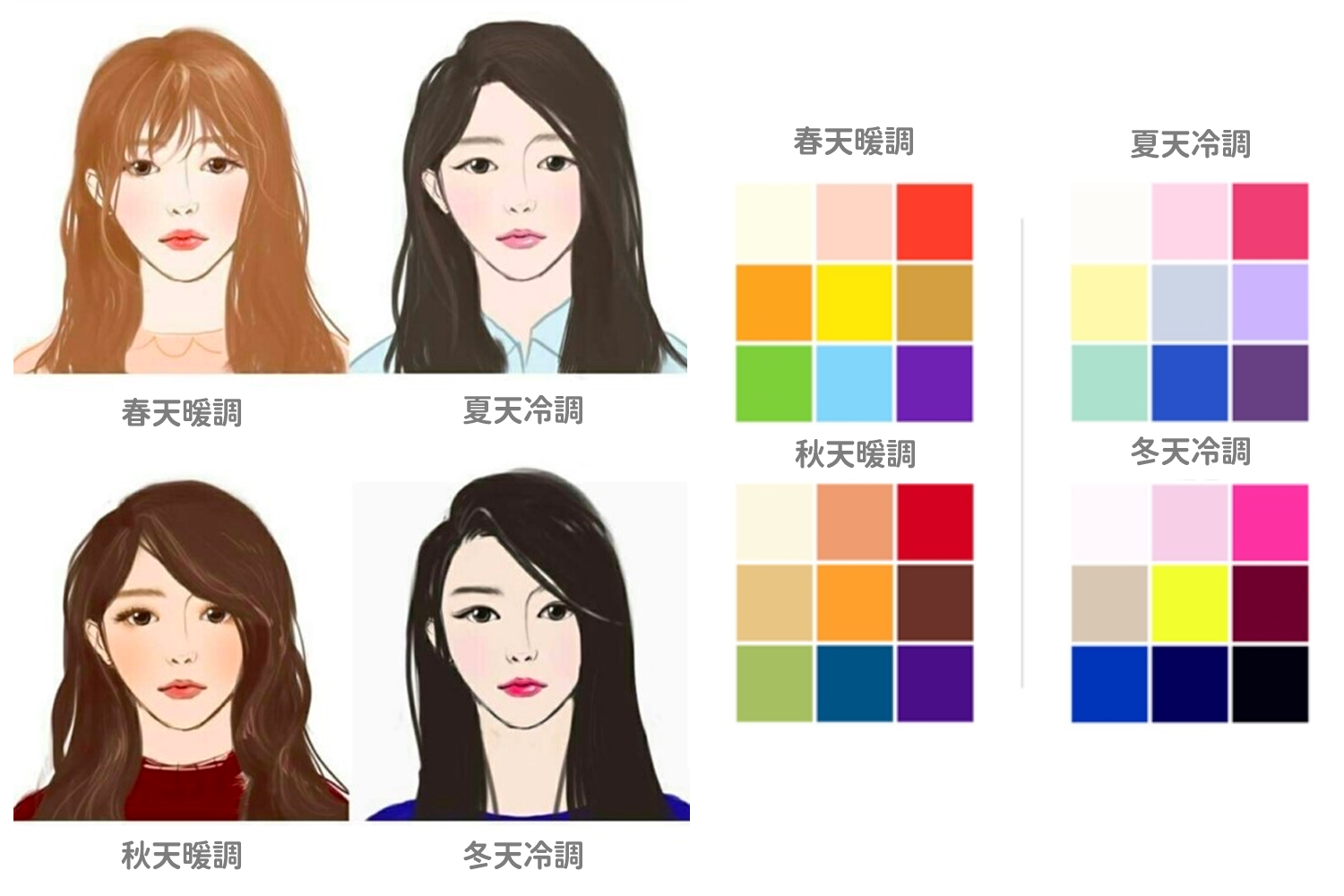 代表四種季節類型的顏色診斷圖示，包括春季暖調、夏季冷調、秋季暖調及冬季冷調的色彩選擇。