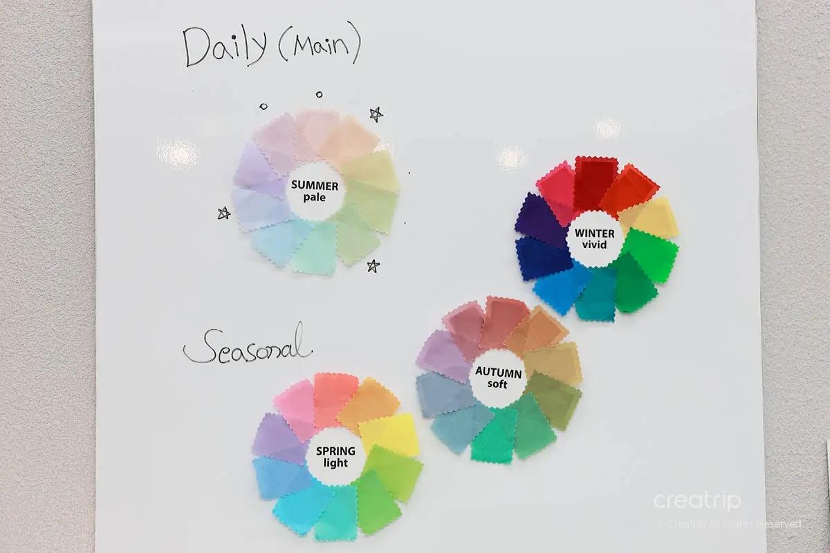 Personal Colour 韓國Personal Colour 韓國個人色彩診斷 弘大Personal Colour中心推薦 COCORY Color Inc.