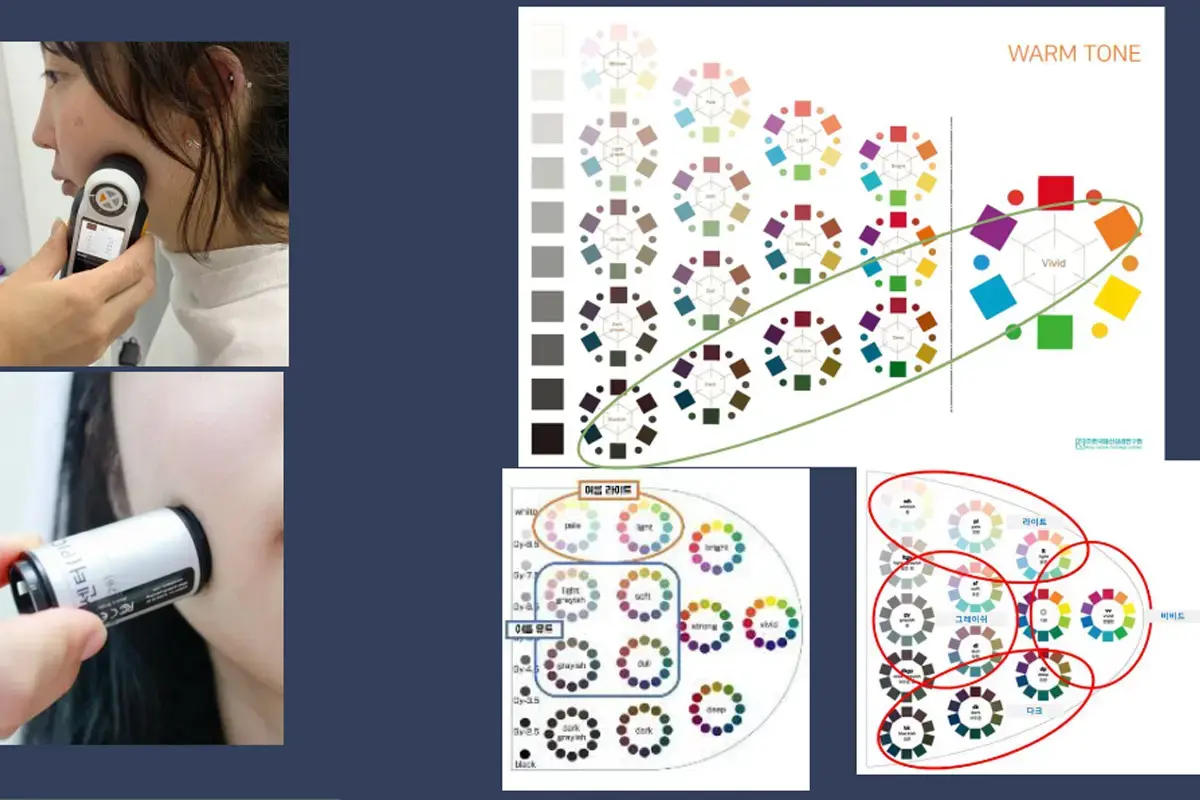 사람의 피부와 모발 색상 분석 측정 모습과 그 원리를 설명하는 다이어그램 이미지입니다.