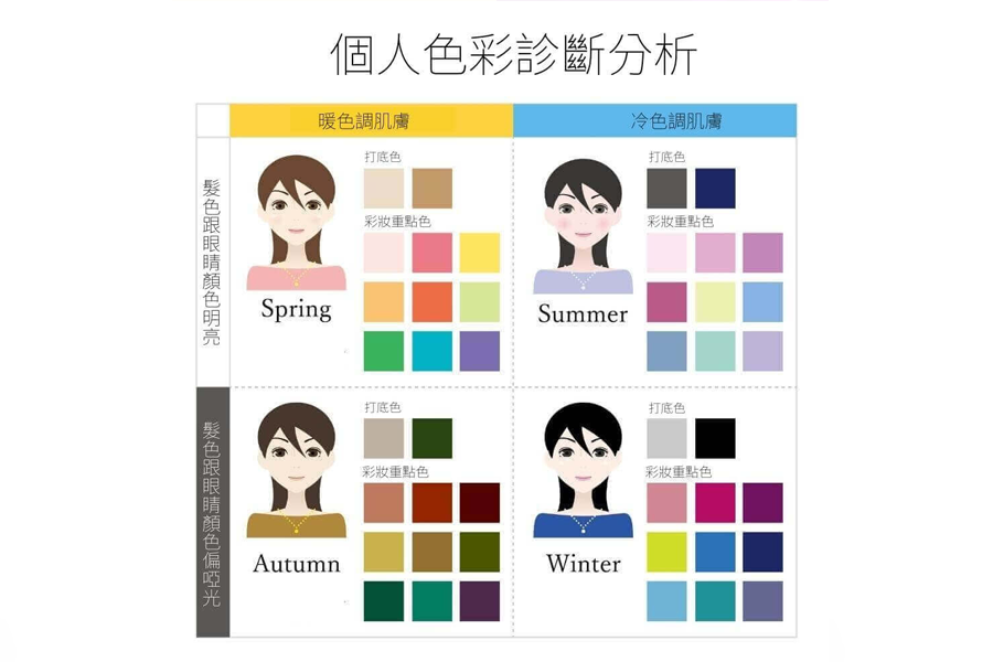 个人色彩诊断分析图表,展示春、夏、秋、冬四种色调类型的配色建议,包括暖色调和冷色调的颜色搭配。