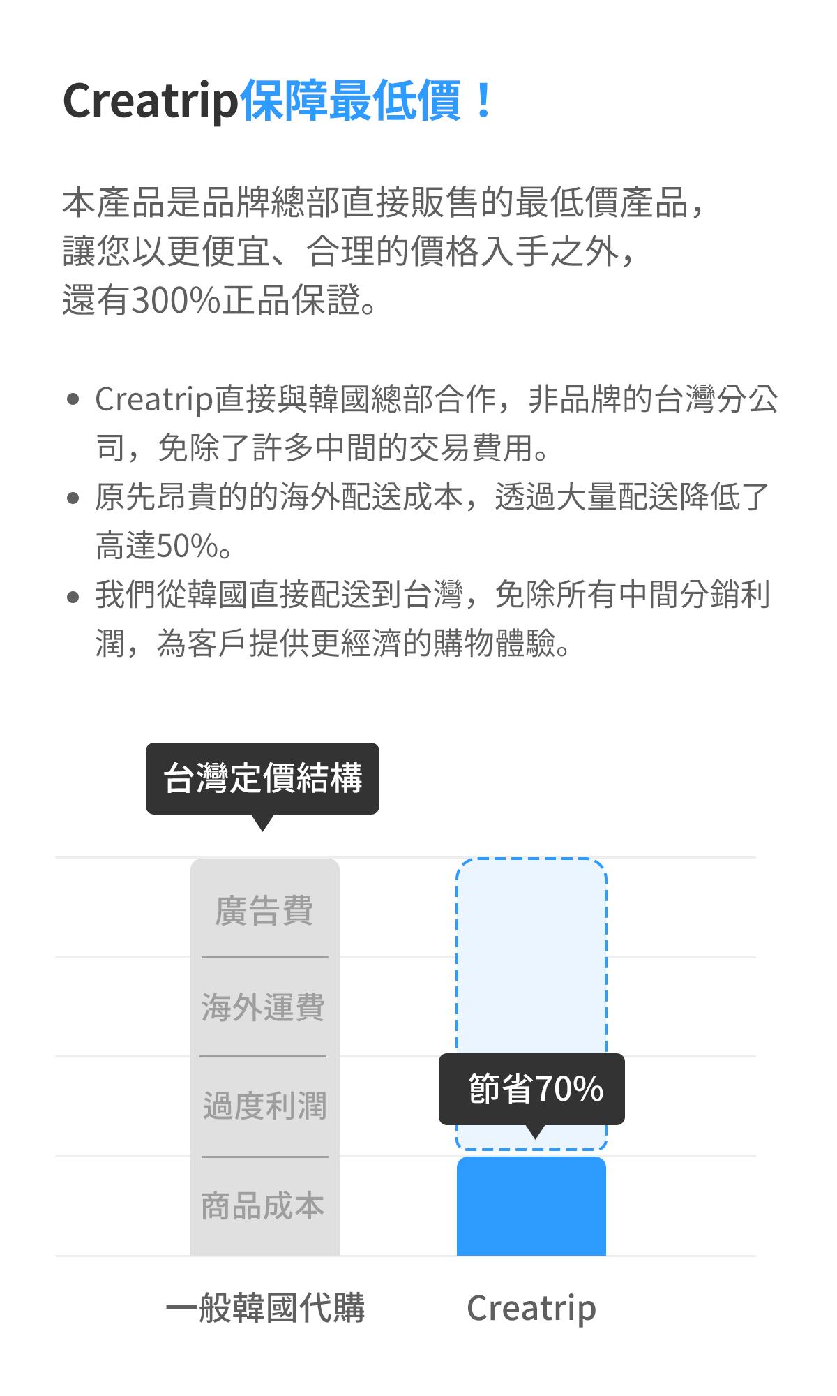 Creatrip直購產品最低價保證-thumbnail