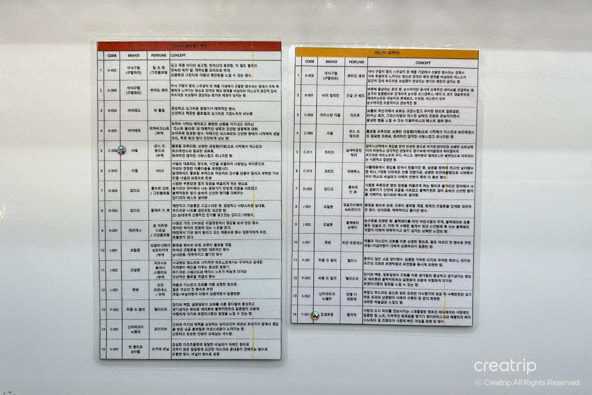 Close-up of perfume bottles on display at Perfume Play Gangnam, highlighting the selection of global luxury scents.