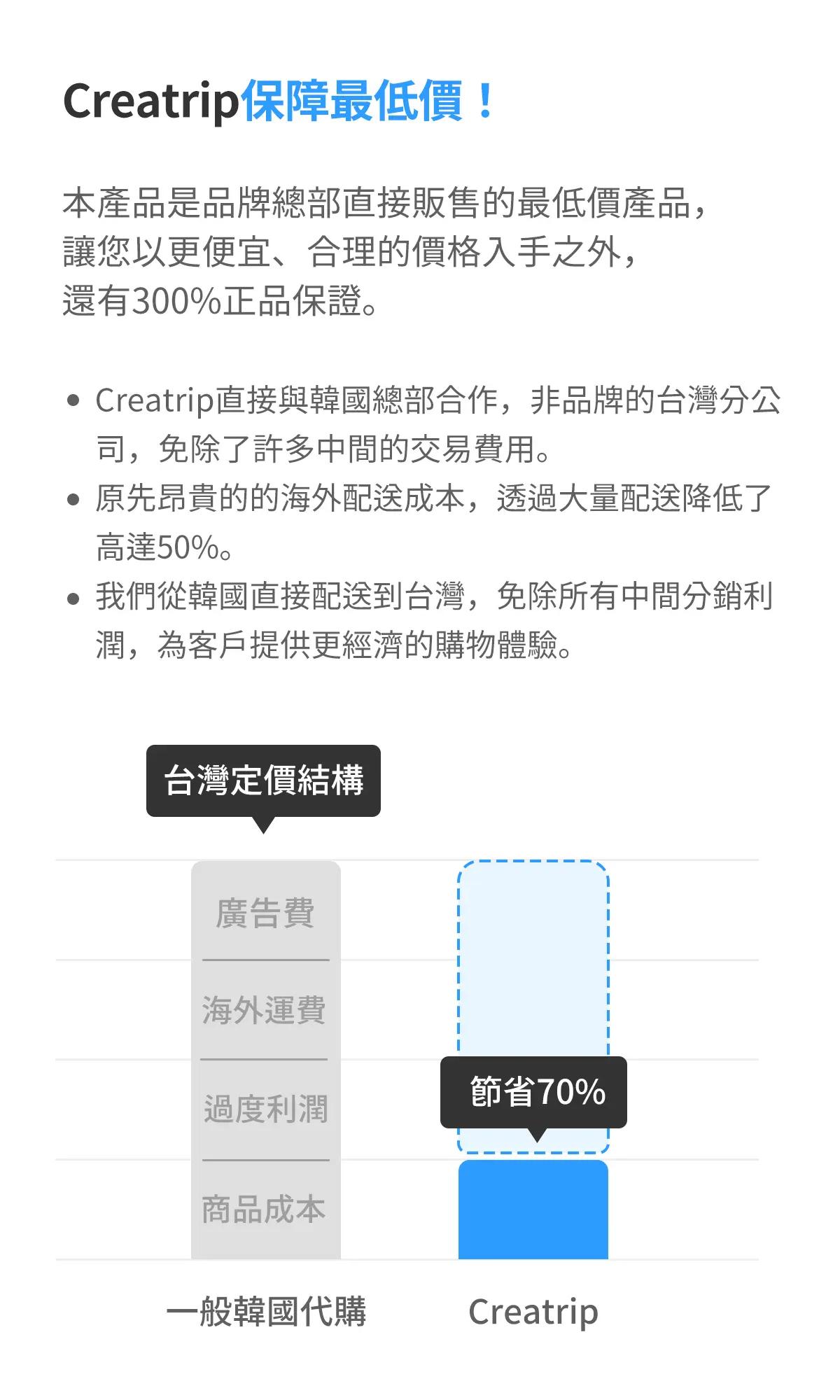 全台最低價