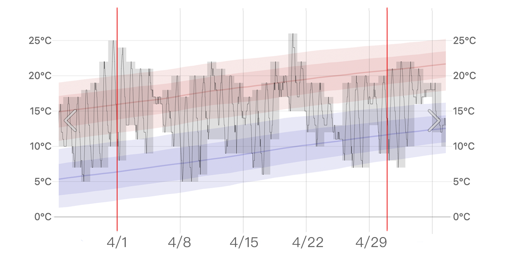 4月 韓國天氣 溫度 韓國穿搭 首爾四月天氣 釜山四月天氣 溫度 韓國4月冷嗎 會下雨 櫻花季穿搭 冷 下雨 溫度推薦穿搭 搭配