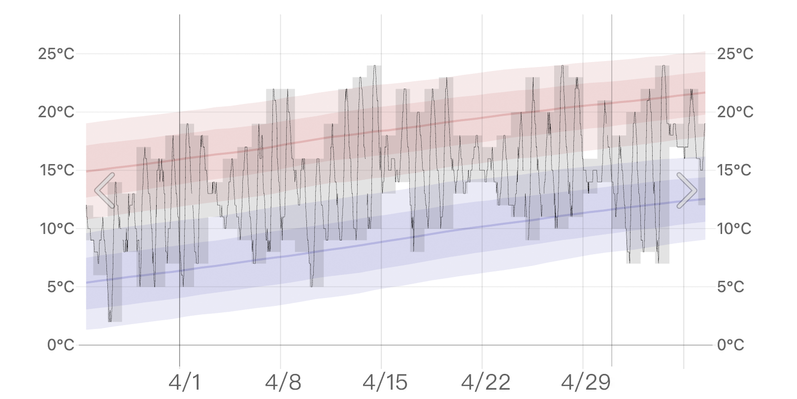 2025 韓國4月 韓國天氣 溫度 韓國穿搭 首爾四月天氣 釜山四月天氣 溫度 韓國4月冷嗎 會下雨 櫻花季穿搭 冷 下雨 溫度推薦穿搭 搭配