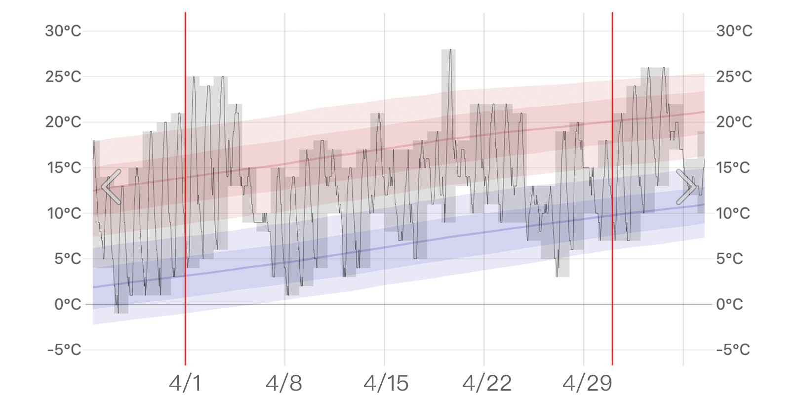 4月 韓國天氣 溫度 韓國穿搭 首爾四月天氣 釜山四月天氣 溫度 韓國4月冷嗎 會下雨 櫻花季穿搭 冷 下雨 溫度推薦穿搭 搭配