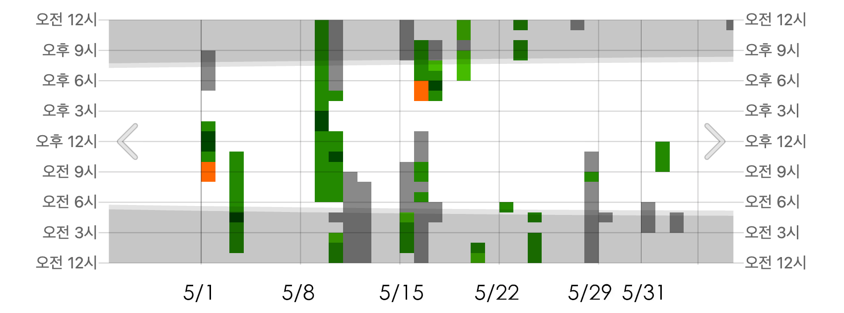 韓國5月 天氣 穿搭