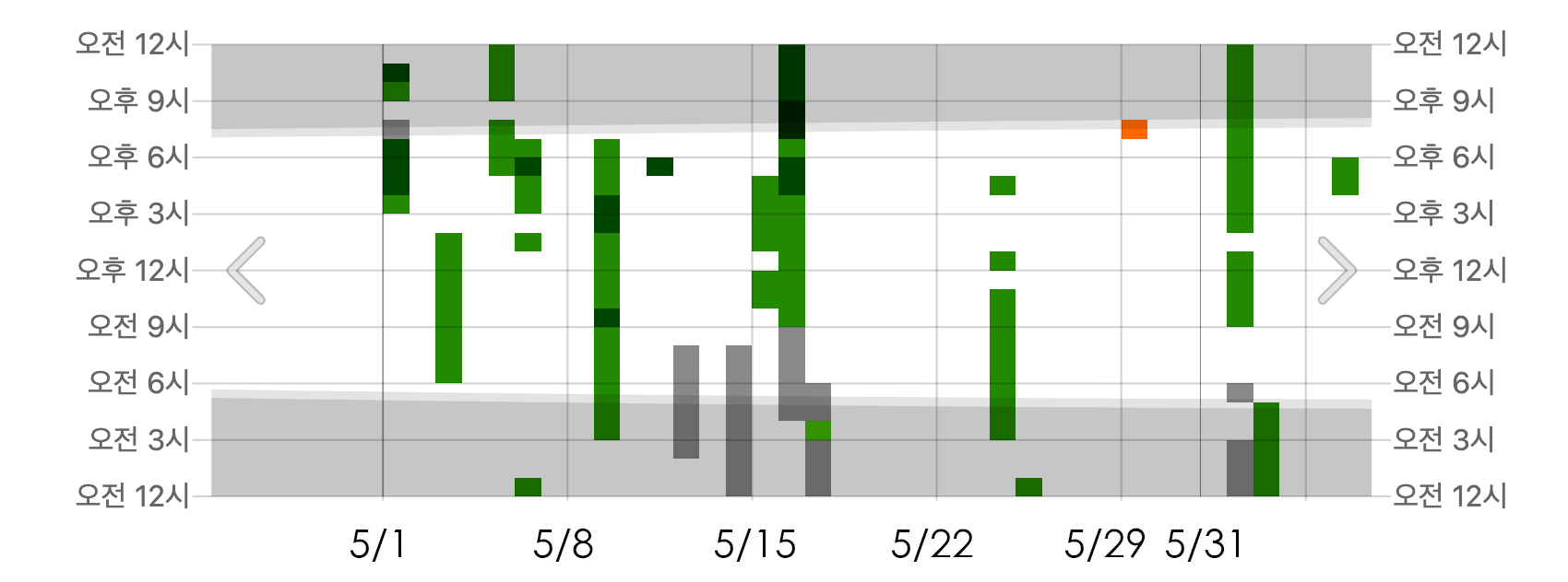 韓國5月 天氣 穿搭