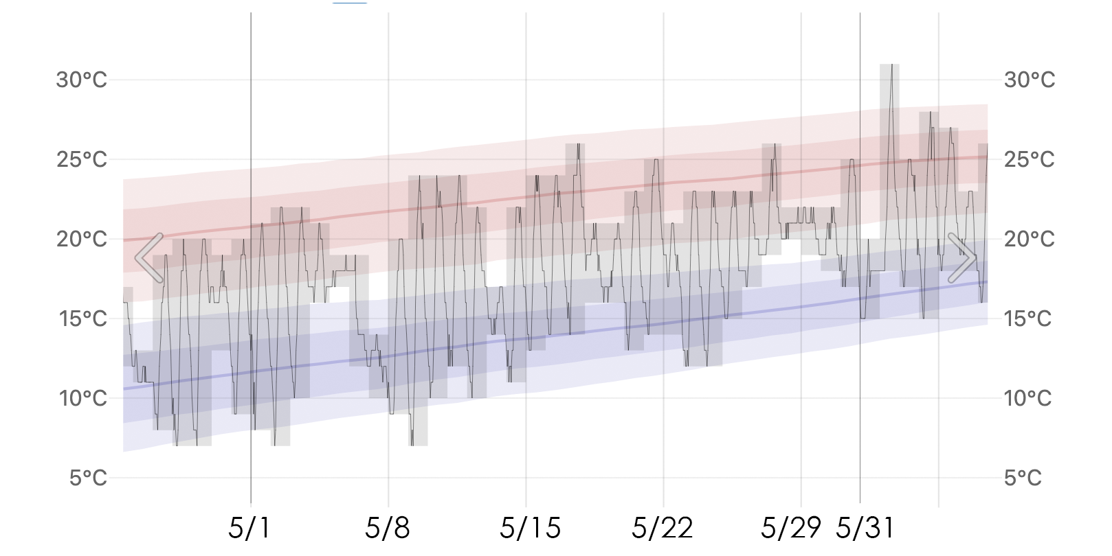 韓国旅行 ソウル 釜山 5月の韓国 韓国気温 韓国服装