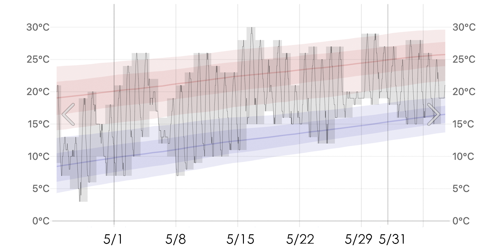 韓国旅行 ソウル 釜山 5月の韓国 韓国気温 韓国服装