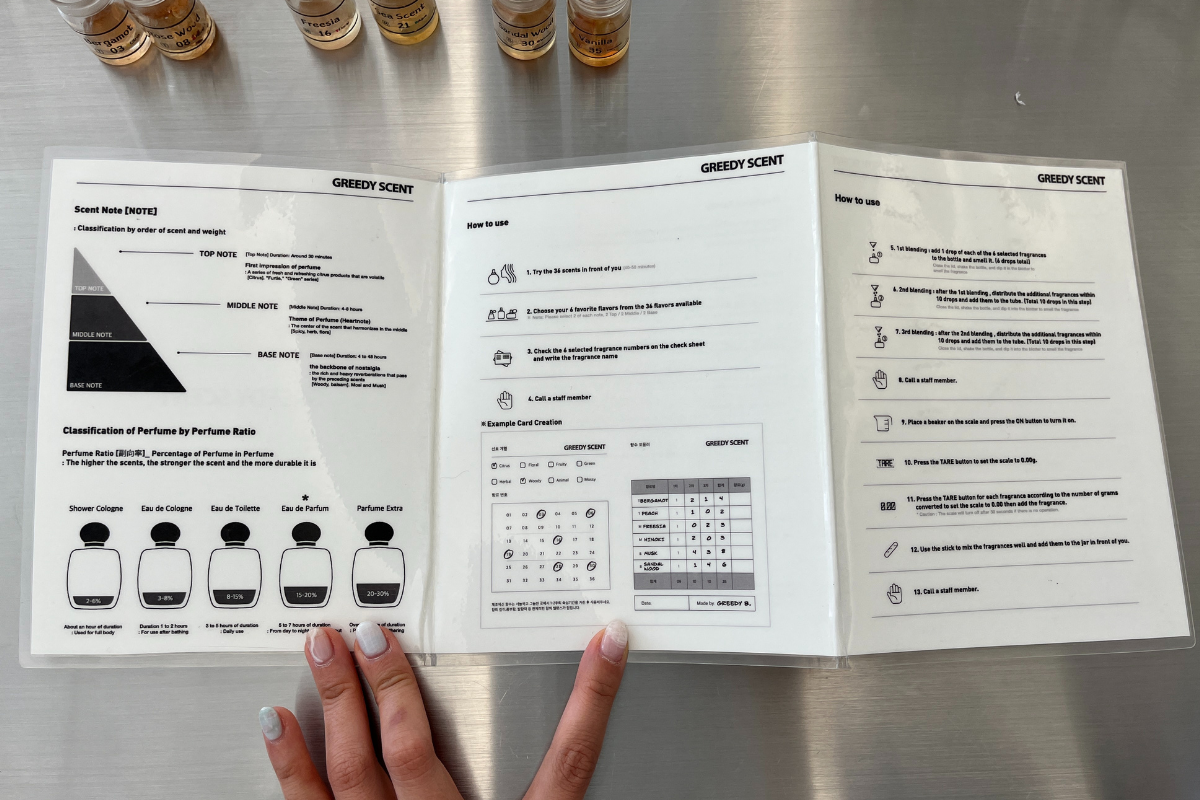 延南洞 弘大 延南 韓國 韓國旅遊 首爾旅遊 韓國diy課程 弘大香水 弘大香水製作 弘大香水DIY Greedy Scent