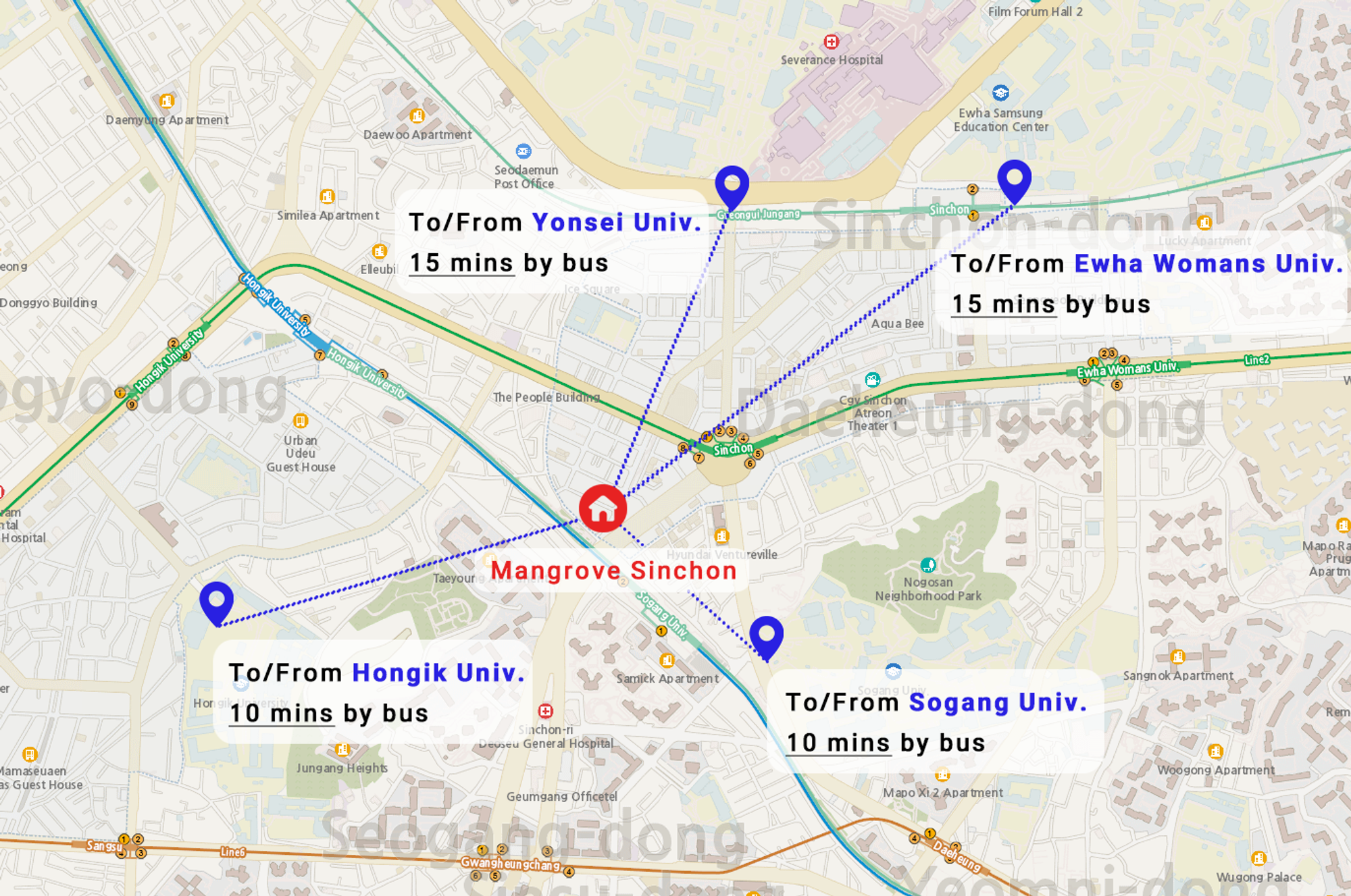แผนที่ของ Co-living House Mangrove Sinchon ที่แสดงสถานที่ใกล้เคียงกับมหาวิทยาลัยสำคัญในพื้นที่นี้ในกรุงโซล ประเทศเกาหลีใต้
