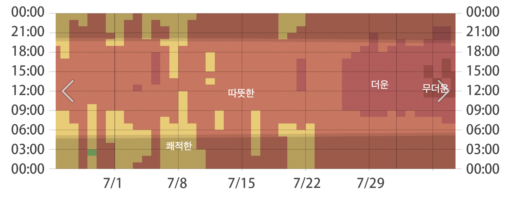 韓國7月溫度 韓國夏天 熱 雨季 韓國2025年雨季 梅雨季時間