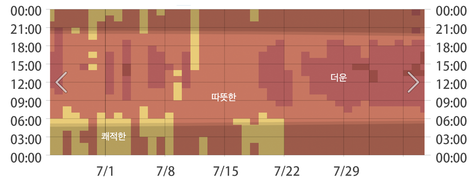 韓國7月溫度 韓國夏天 熱 雨季 韓國2025年雨季 梅雨季時間
