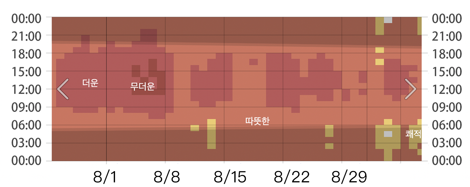 韓國 8月 夏天天氣 穿搭