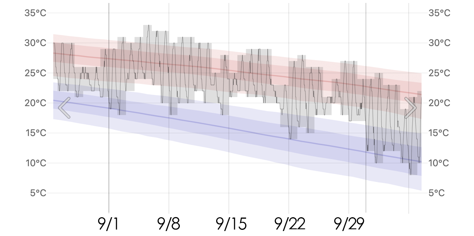 韓國9月穿搭 韓國9月天氣 首爾9月溫度 秋天 釜山9月怎麼穿