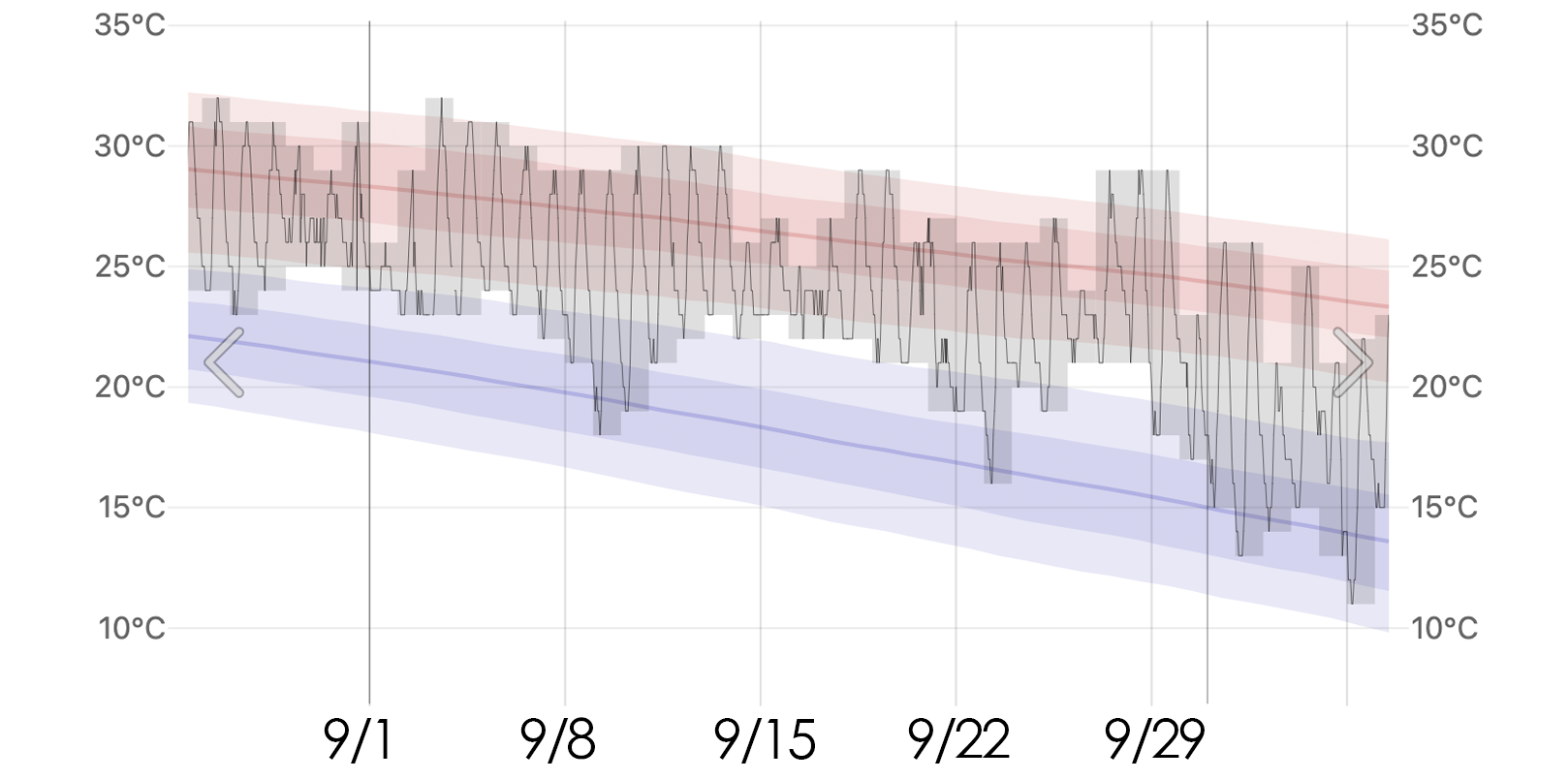 韓國9月穿搭 韓國9月天氣 首爾9月溫度 秋天 釜山9月怎麼穿