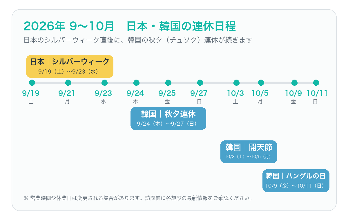 2026年韓国秋夕連休の日程