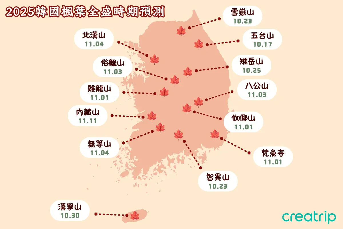 韓國紅葉 韓國楓葉 2025韓國紅葉 2025韓國紅葉幾時開 2025韓國楓葉幾時開 2025韓國紅葉預測 韓國賞紅葉景點 韓國賞楓景點