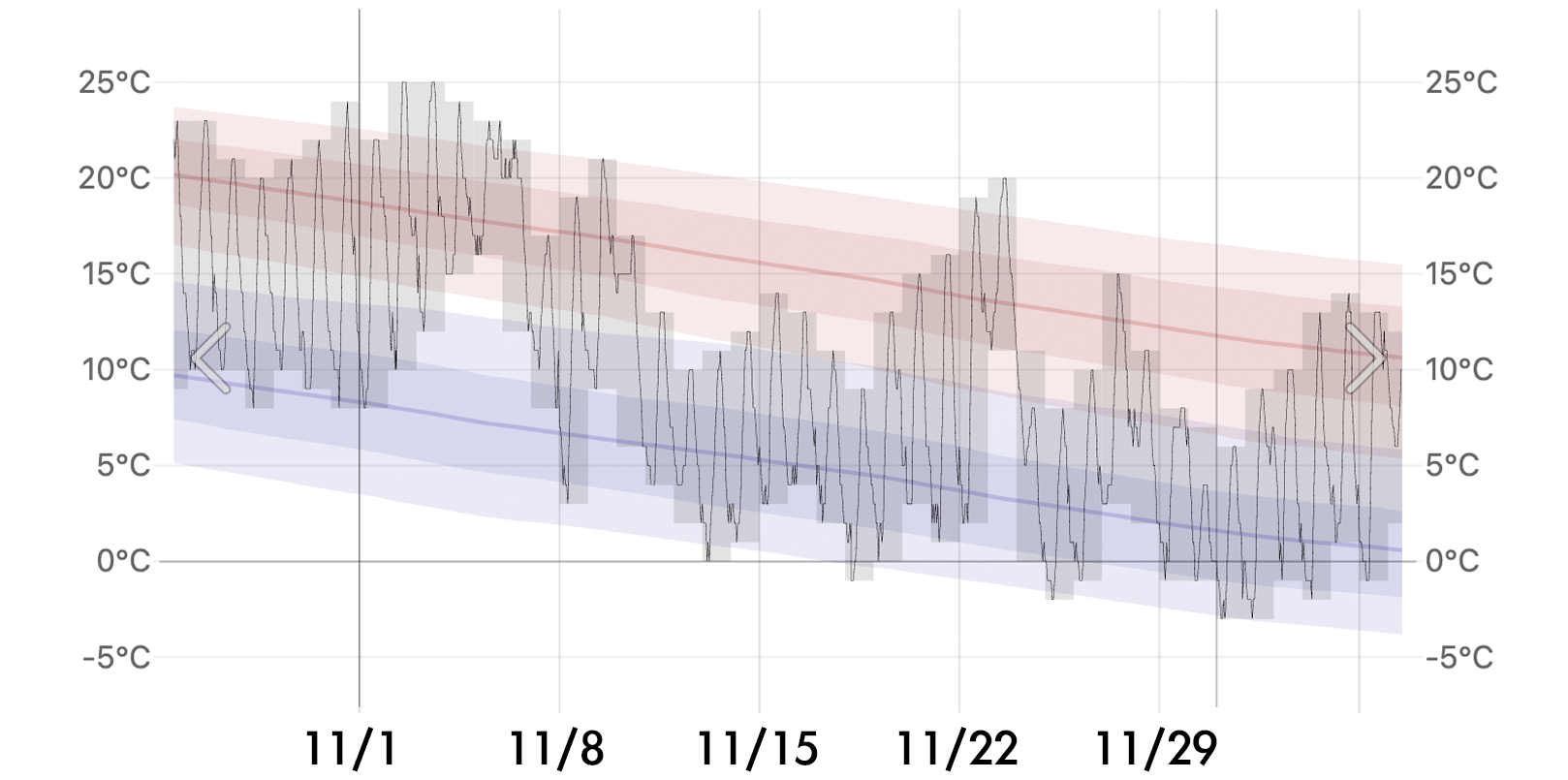 首爾 11月天氣 韓國11月溫度 韓國11月冷嗎 韓國11月還有楓葉嗎 銀杏 釜山11月穿搭